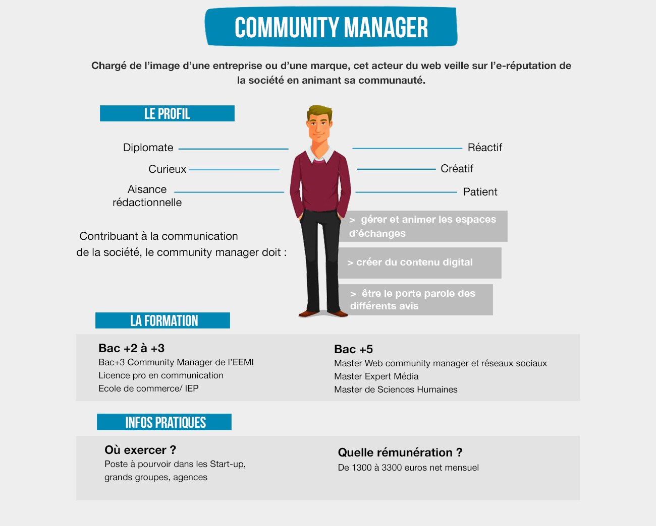 métier-community-manager